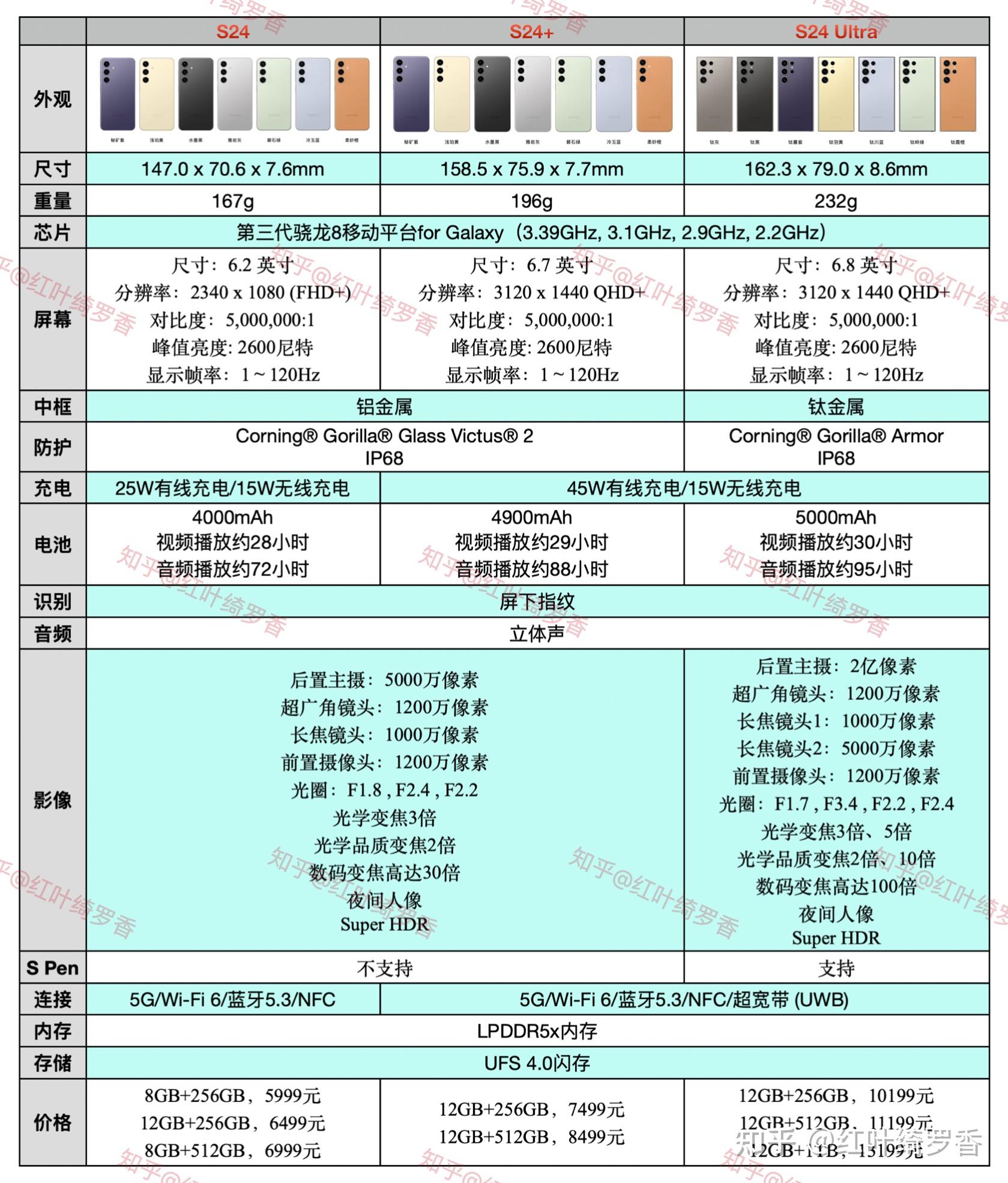 三星a8s手机参数图片