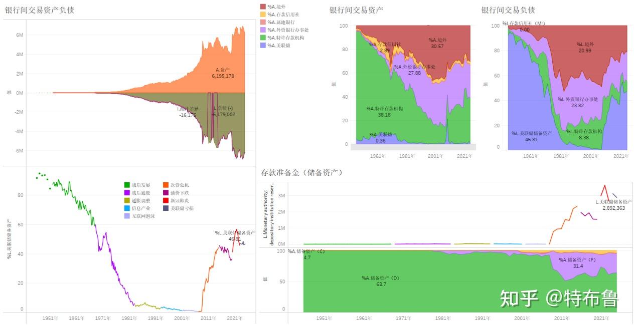 数览美利坚--美国银行间交易（2024）--美联储降息，美国银行间交易减少超过5000亿美元- 知乎