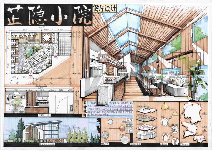 室内考研方案餐饮空间设计——这么画！！ - 知乎