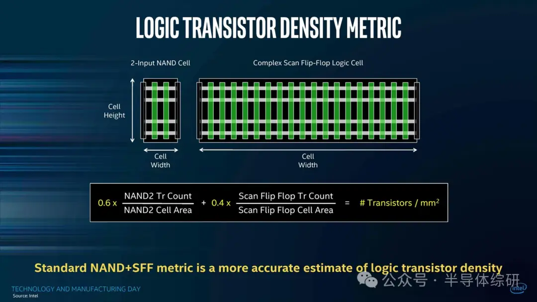 7nm