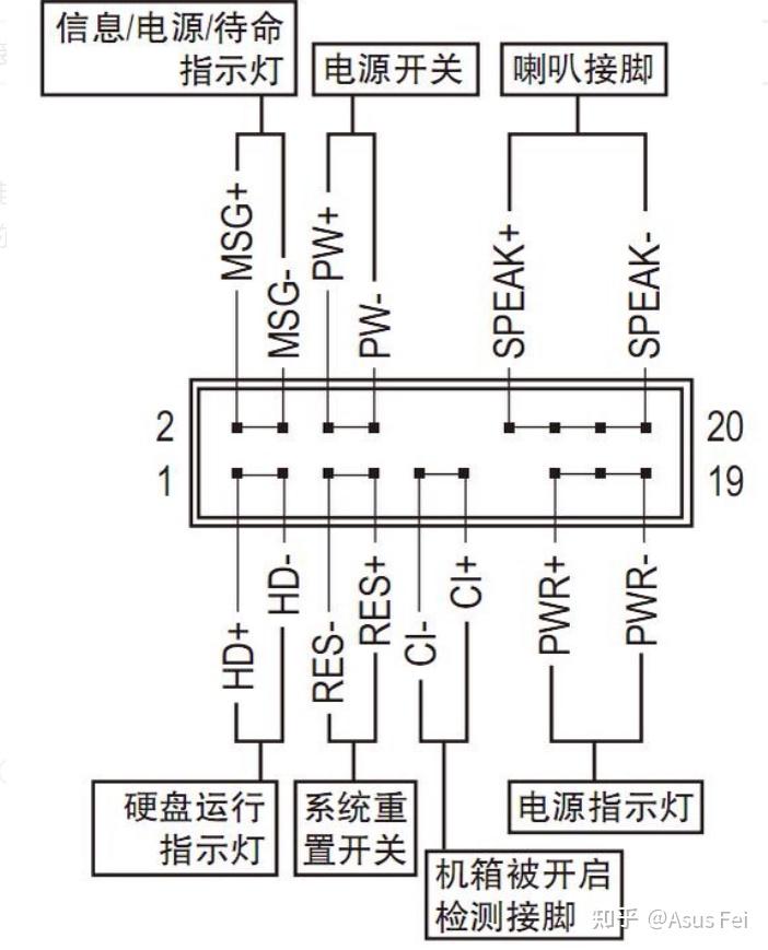 华硕z97a主板接口图解图片