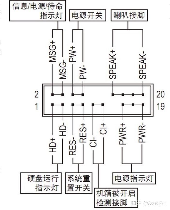 华硕z97-a 主板开机线怎么接啊 求求了?