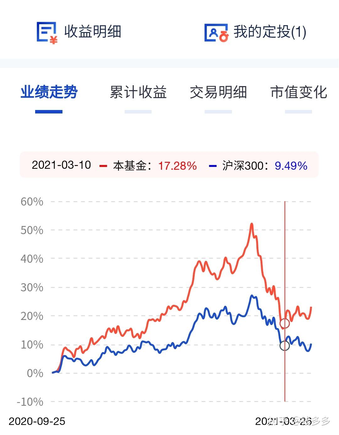171元买的比亚迪股票,多久能回到巅峰?