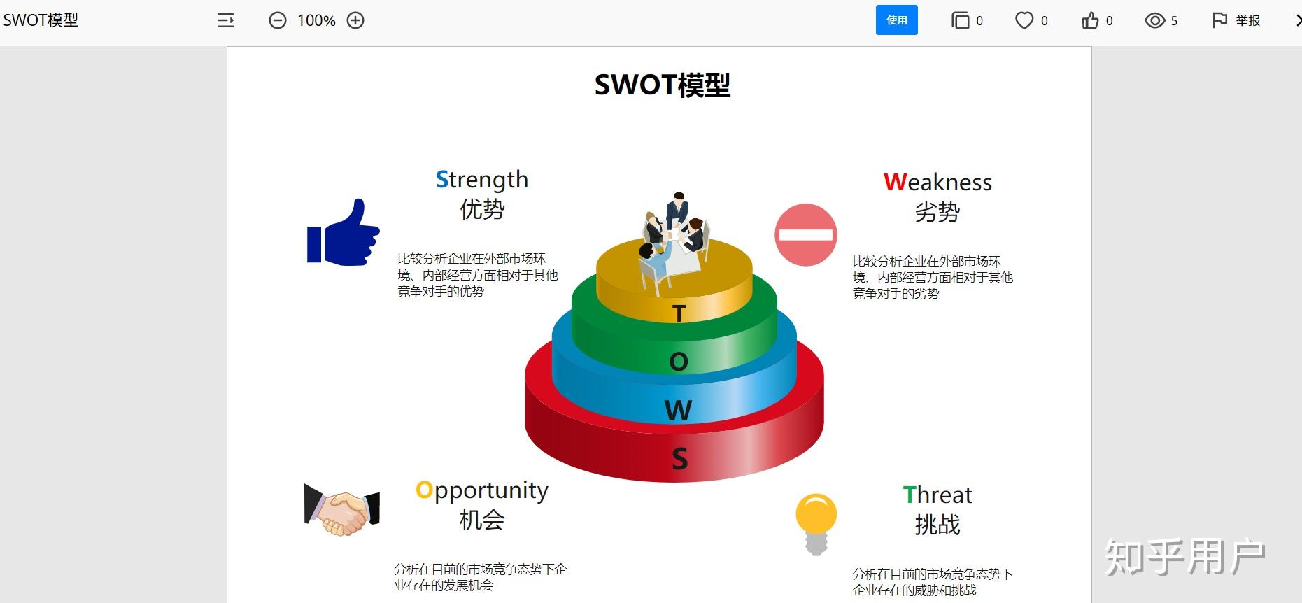 swot分析图是怎么做的? ? - 知乎