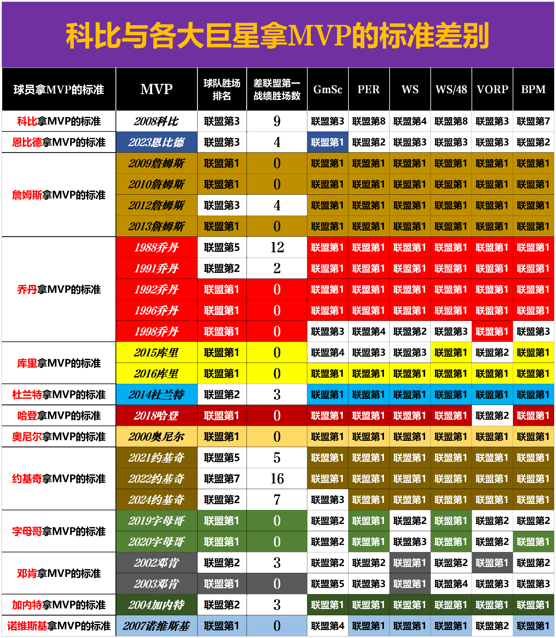 科比荣誉表图片