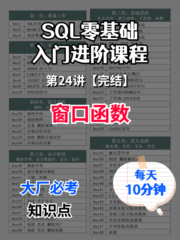 一文讲懂SQL窗口函数 大厂必考知识点 - 知乎