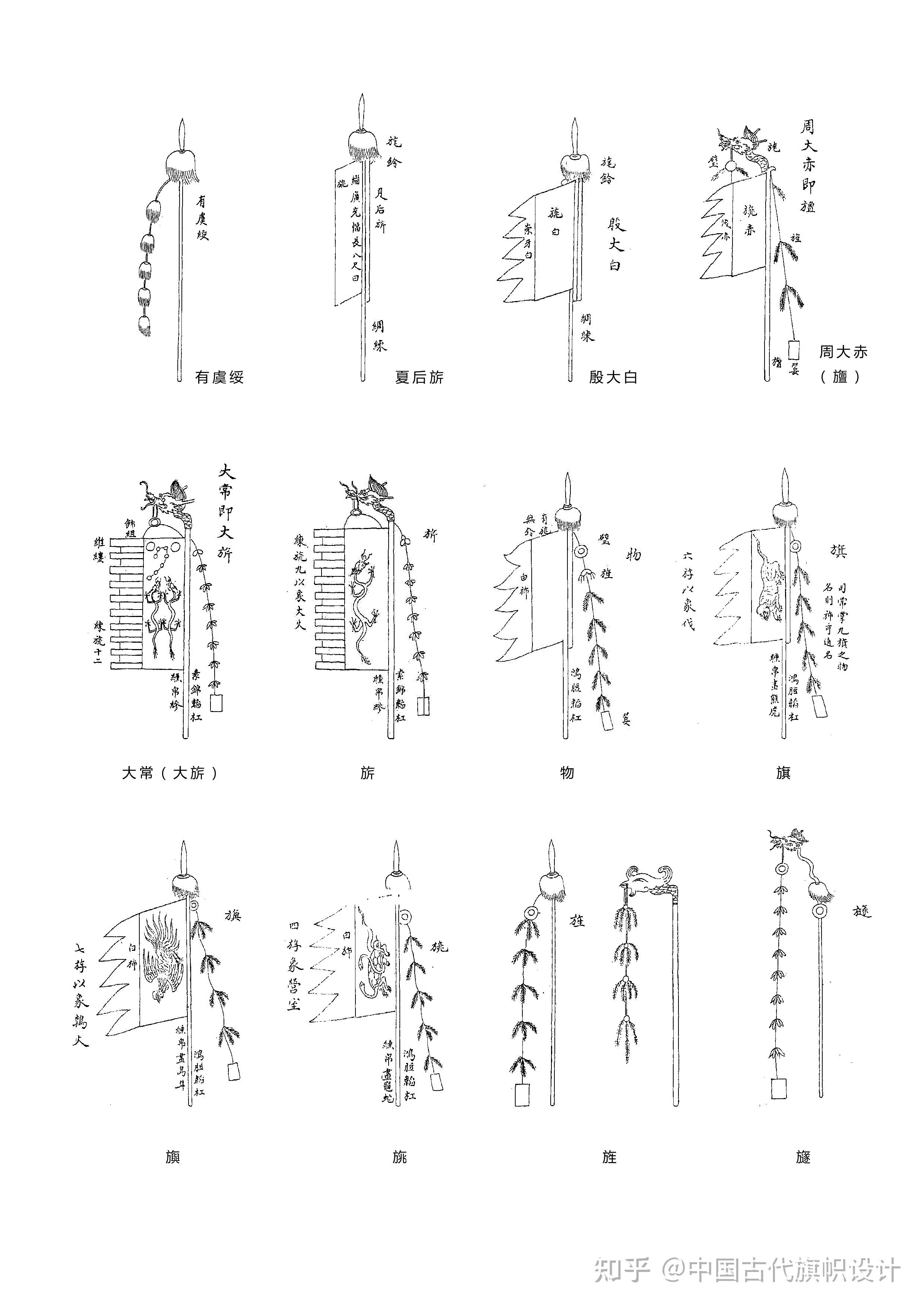 唐朝,宋朝,元朝,明朝象征国家的旗帜是什么样的?