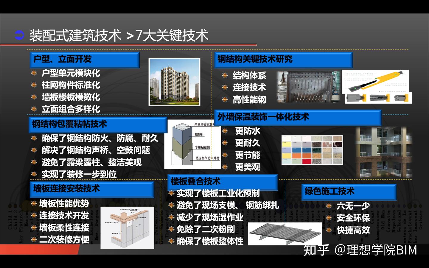 基于BIM的装配式钢结构住宅的研究和实践 - 知乎
