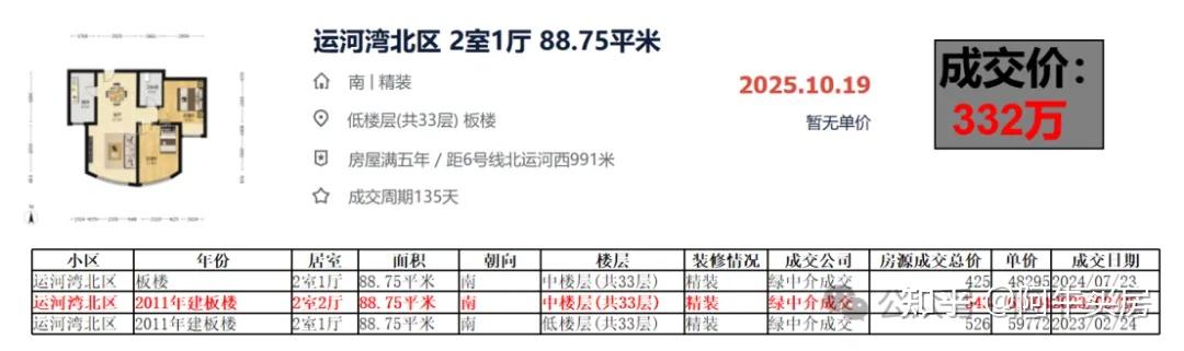 北京楼市:2025年通州房价下跌惨烈! - 知乎