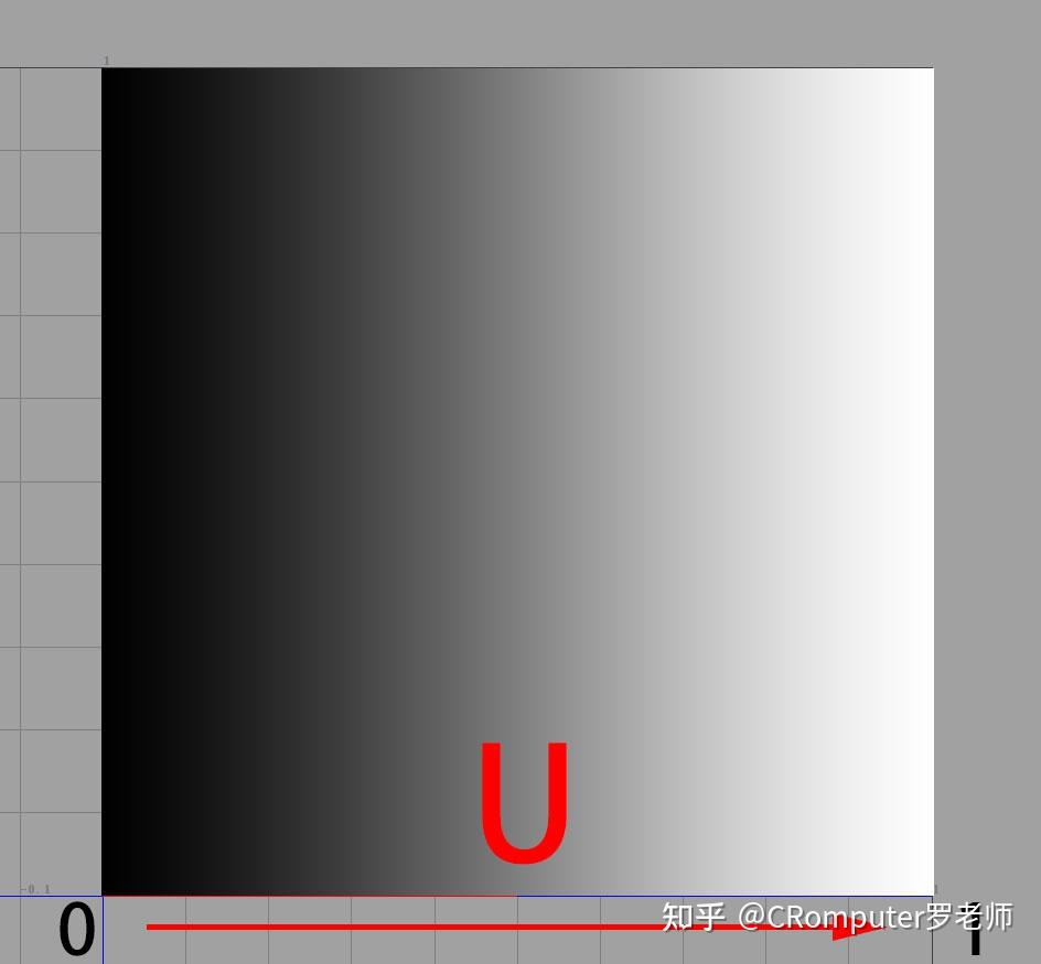 Unity Shader 程序纹理(1)格子-={基础、反转与中心对称}=- - 知乎
