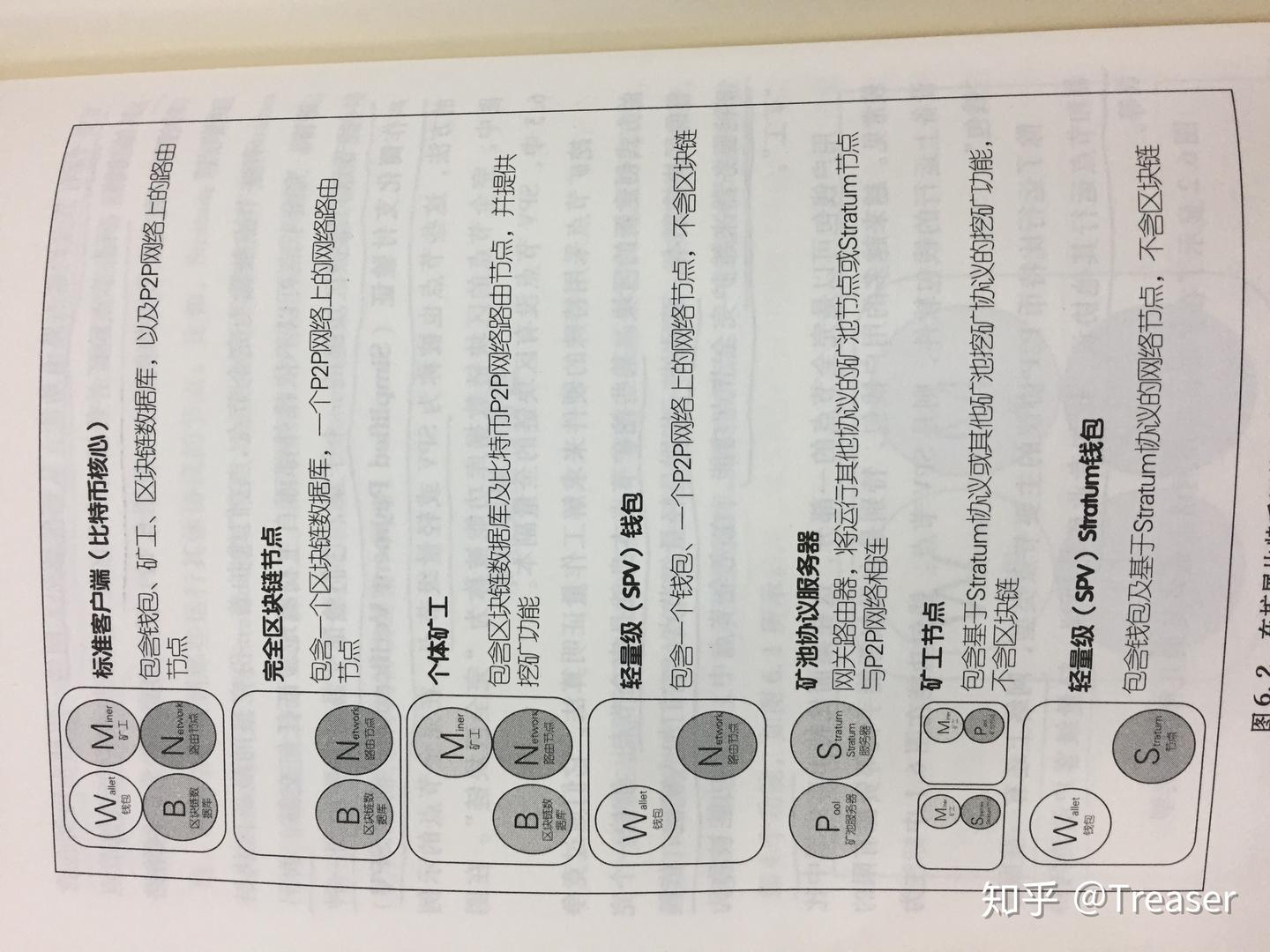 区块链：通向资产数字化之路》/《精通比特币》书评——区块链1.0技术原理- 知乎