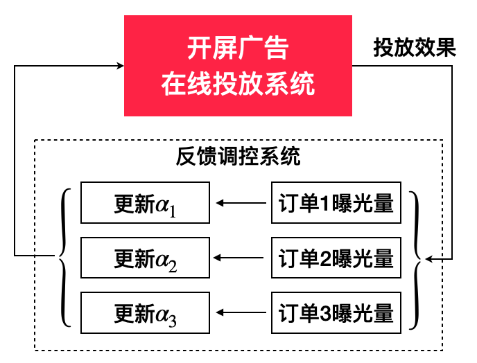 开屏广告=让用户等?小红书如何兼顾用户体验和广告投放效果 - 知乎