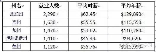 很好奇現在比較牛精算師的年薪到底多少,國內外的都行知道可以給我