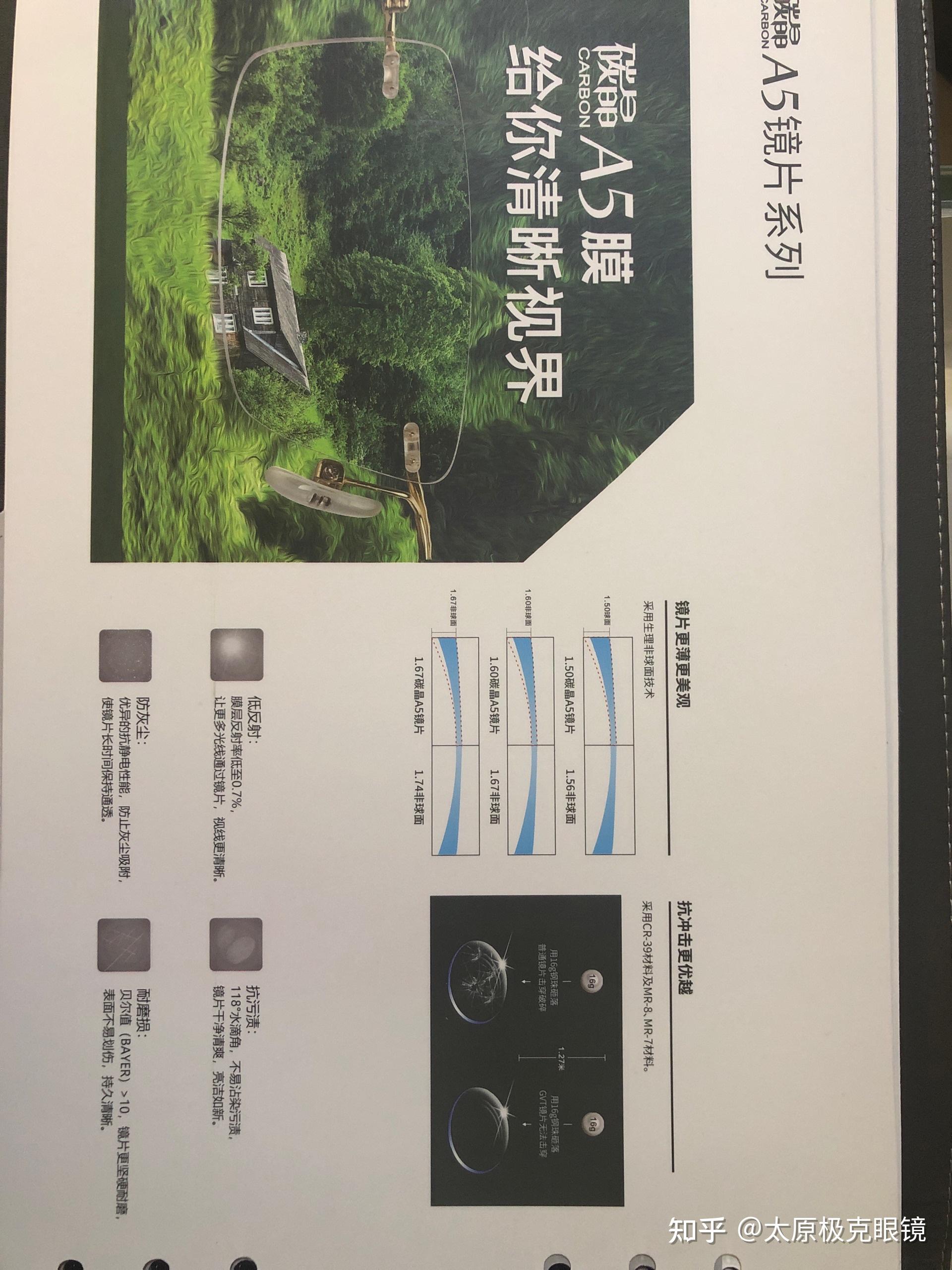 1290大洋配的伟星1.60碳晶a5镜片,qina qj6012的镜框,我是不是被坑了?