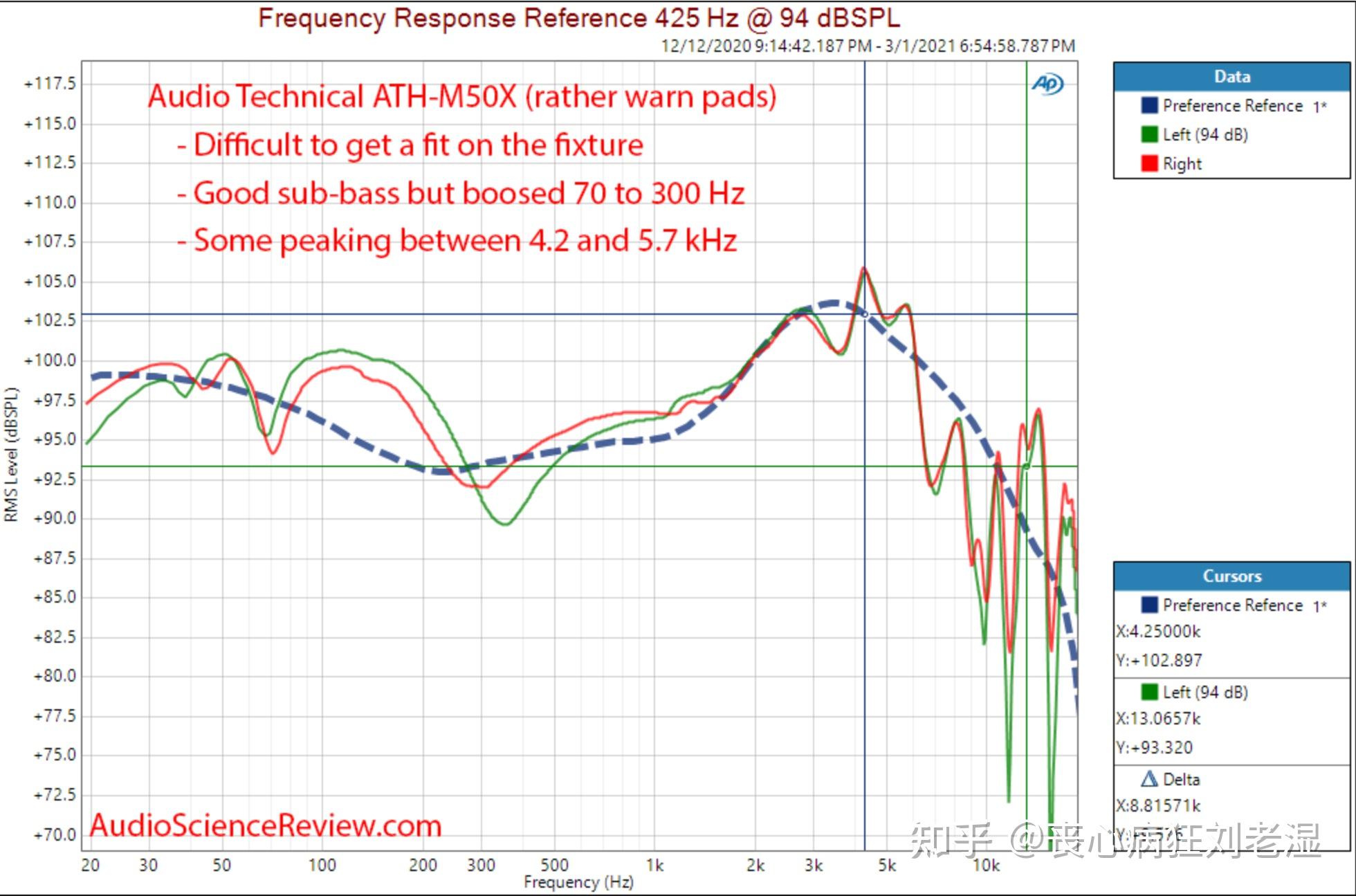 M50x Frequency Response M50x Frequency Response