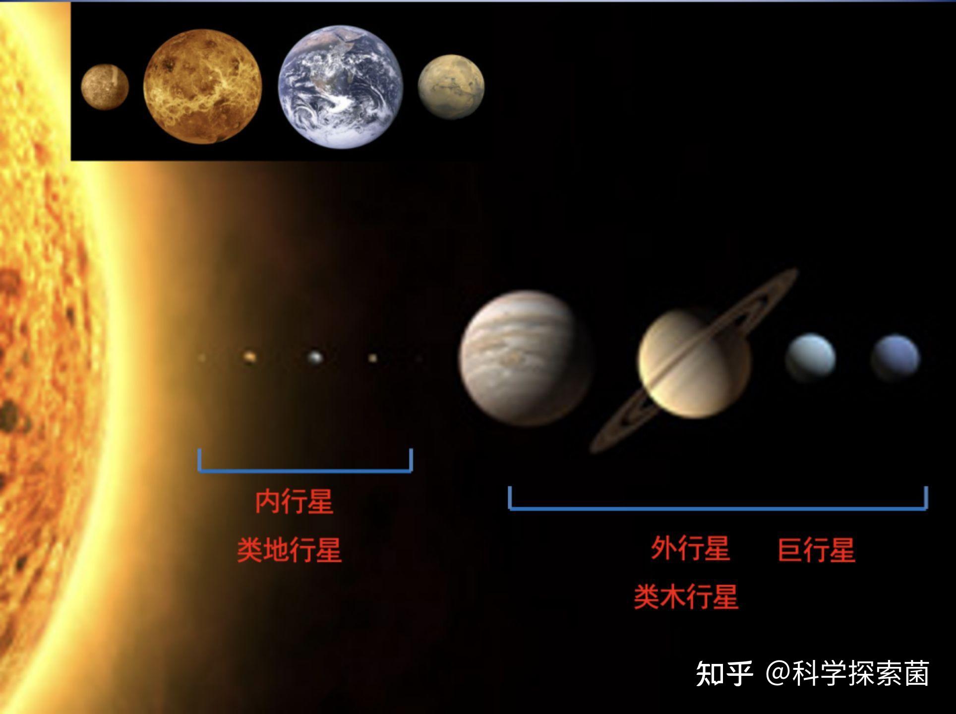 太阳系的八大行星有什么特点? - 知乎