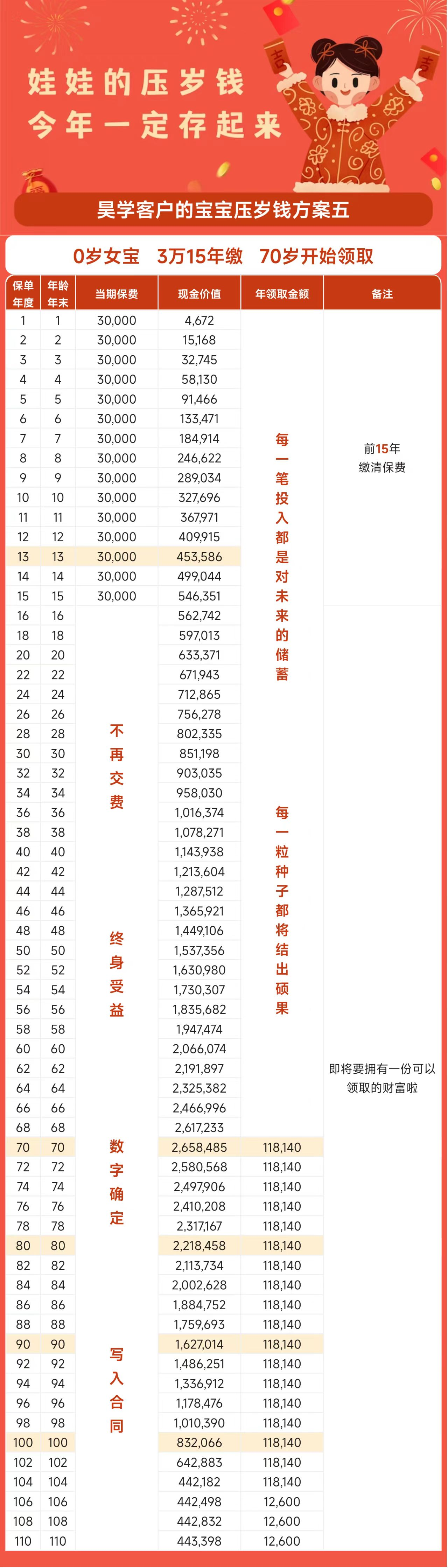马上要过年了,压岁钱该怎么花?
