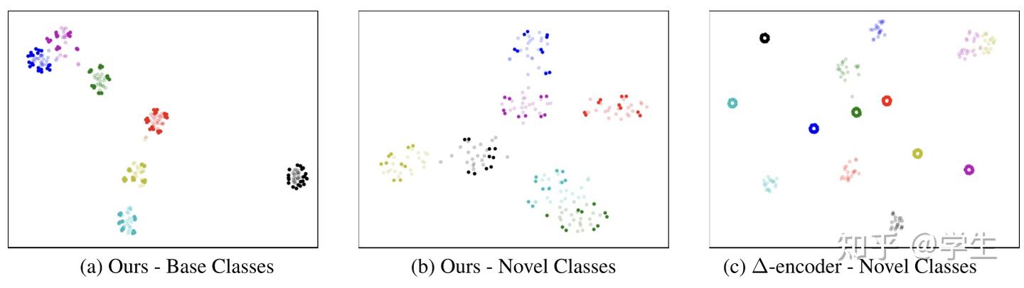 Variational Feature Disentangling for Fine-Grained Few-Shot ...