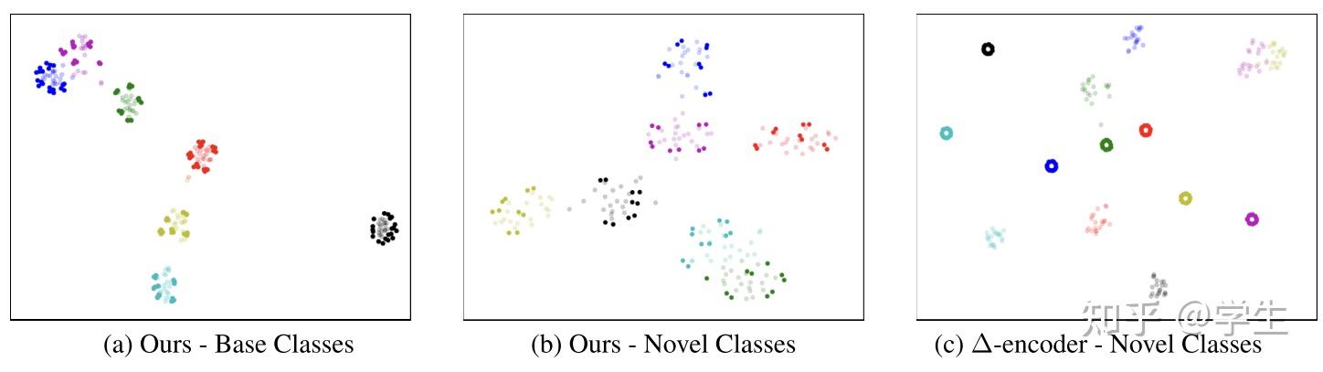 Variational Feature Disentangling for Fine-Grained Few-Shot ...