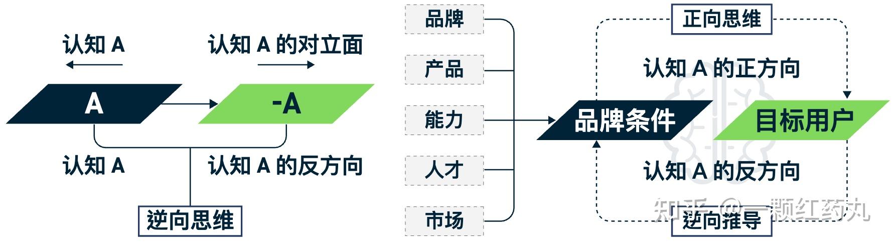 万物皆模型——100个思维模型【持续至No28】 - 知乎