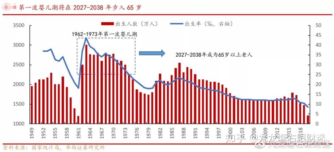 我国总和生育率低于国际警戒线,这意味着什么?会带来哪些影响? - 知乎