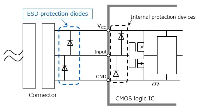 CMOS逻辑IC的使用注意事项 - 知乎