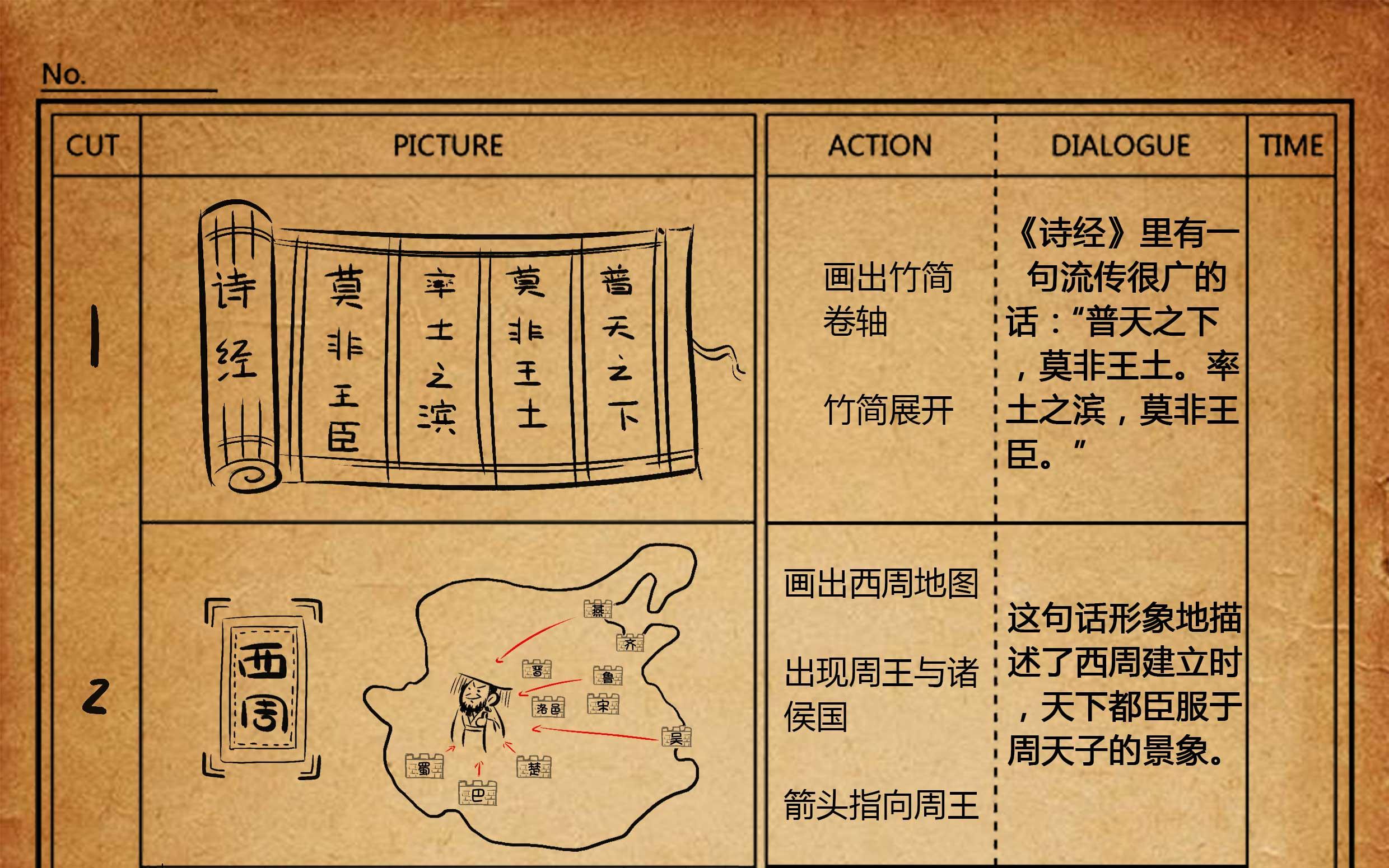 动画分镜是什么意思有什么作用应该怎么画