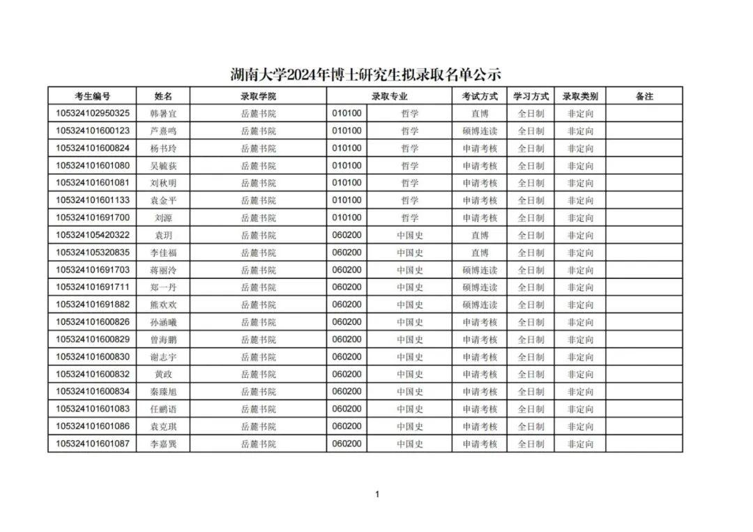 湖南大学2024年博士研究生拟录取名单公示