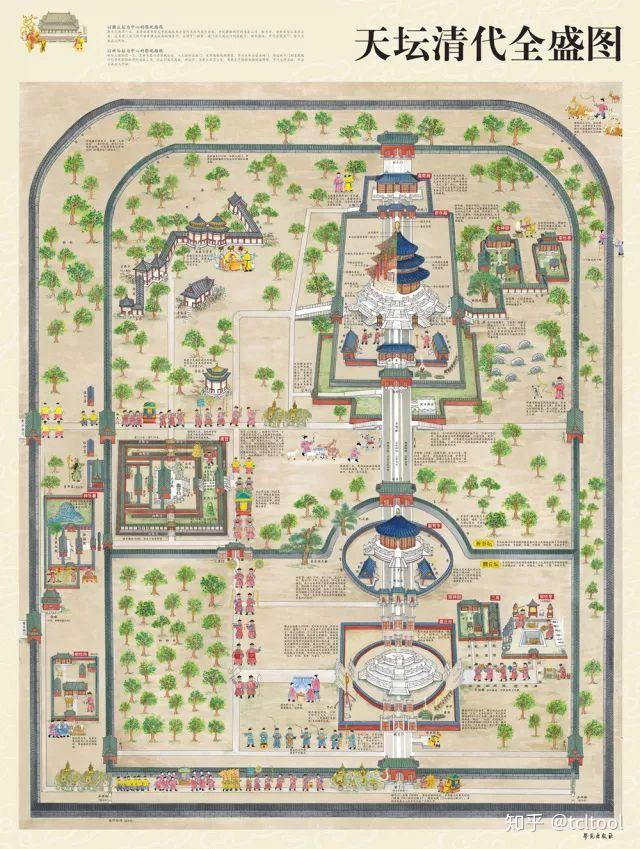 北京天坛公园有四个门其它三个都带东天门,西天门,北天门,为什么南门