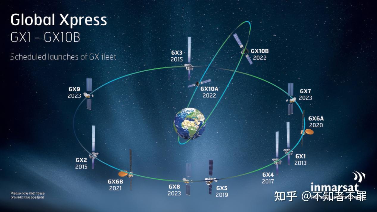 卫星 互联网 英文 (99) 사진