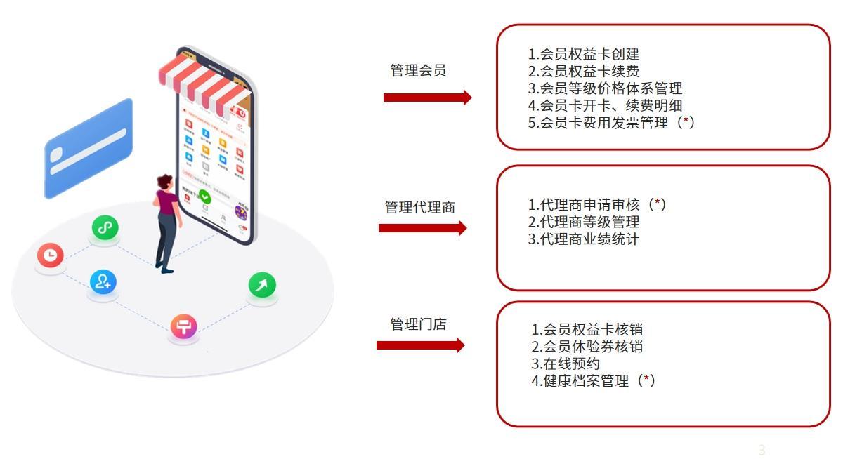 连锁多门店会员收银管理系统，一套系统搞定门店经营管理全部所需 - 知乎