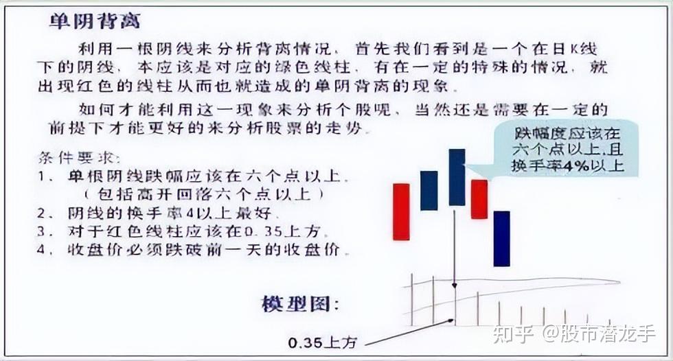 图解MACD顶背离和底背离的实战技法,一旦学会,轻松看清主力意图 - 知乎