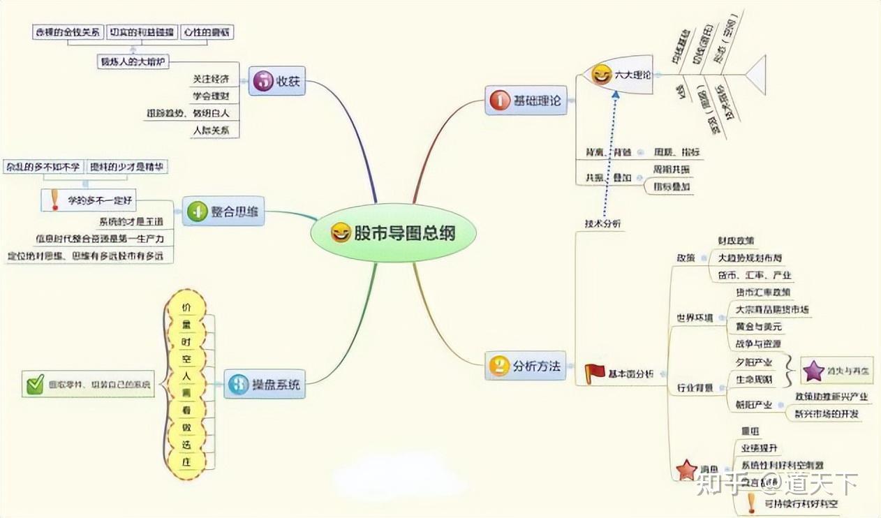 20230810股市分析和20230811股市预测怎么样？的简单介绍