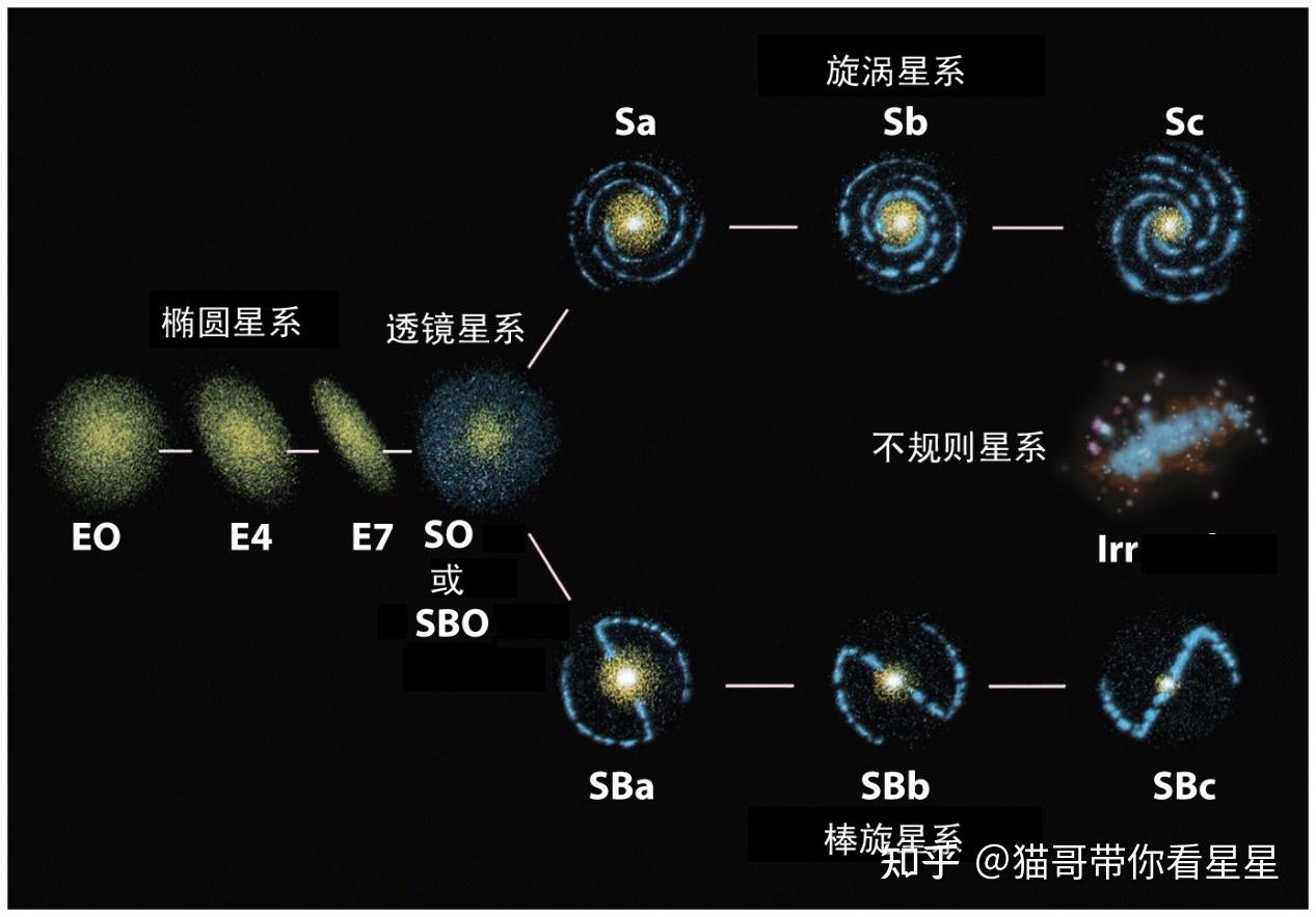 星系的分类有哪些 - 知乎
