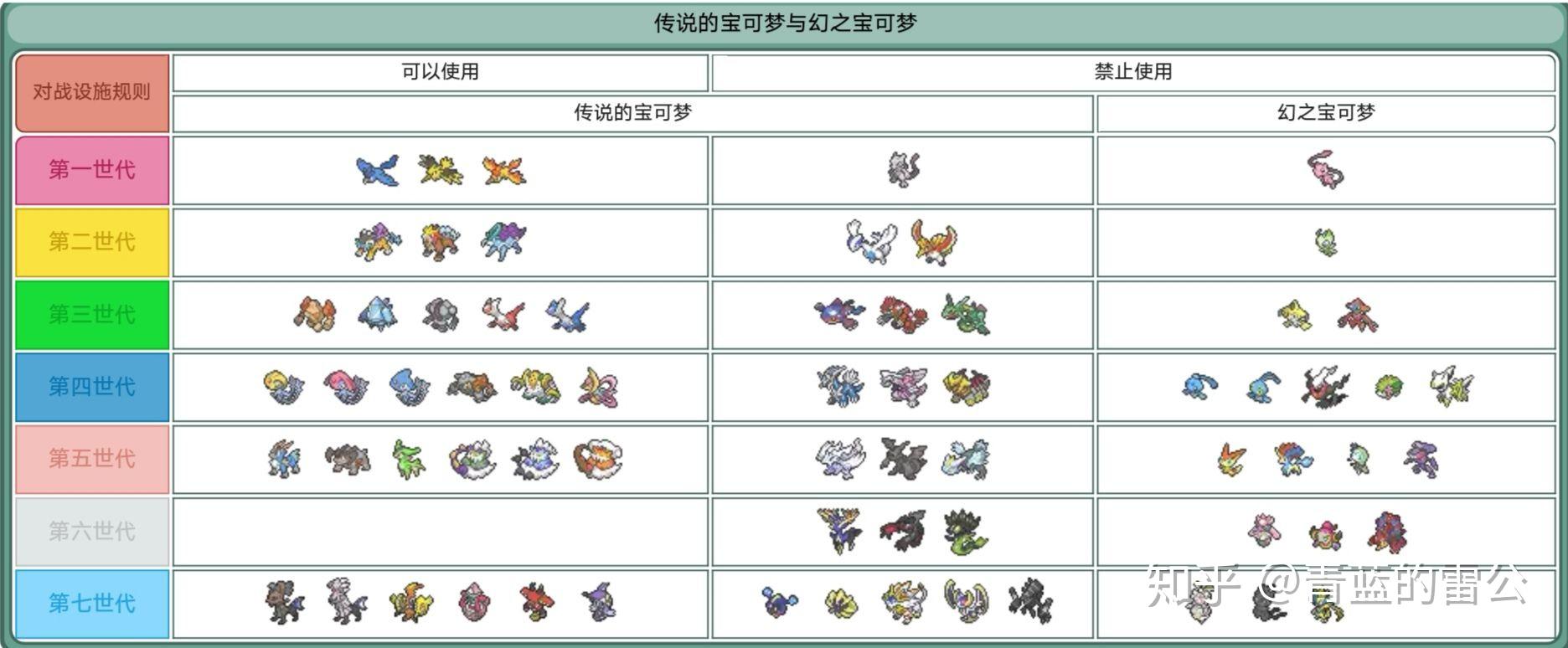 精灵宝可梦历代游戏中的神兽都是哪些