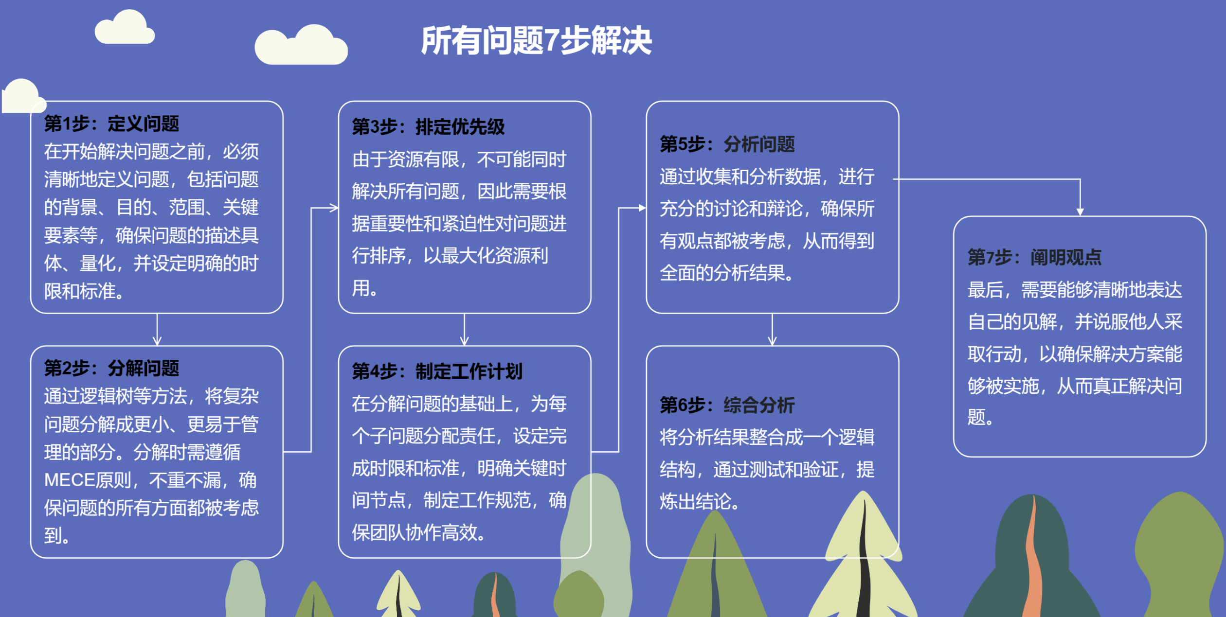 架构师的职责是什么?，架构师的工作内容及承担的角色