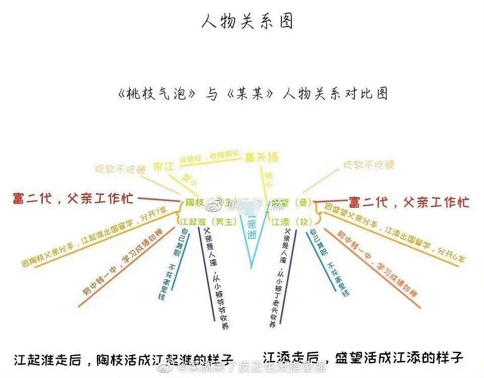 栖见的桃枝气泡抄袭了吗