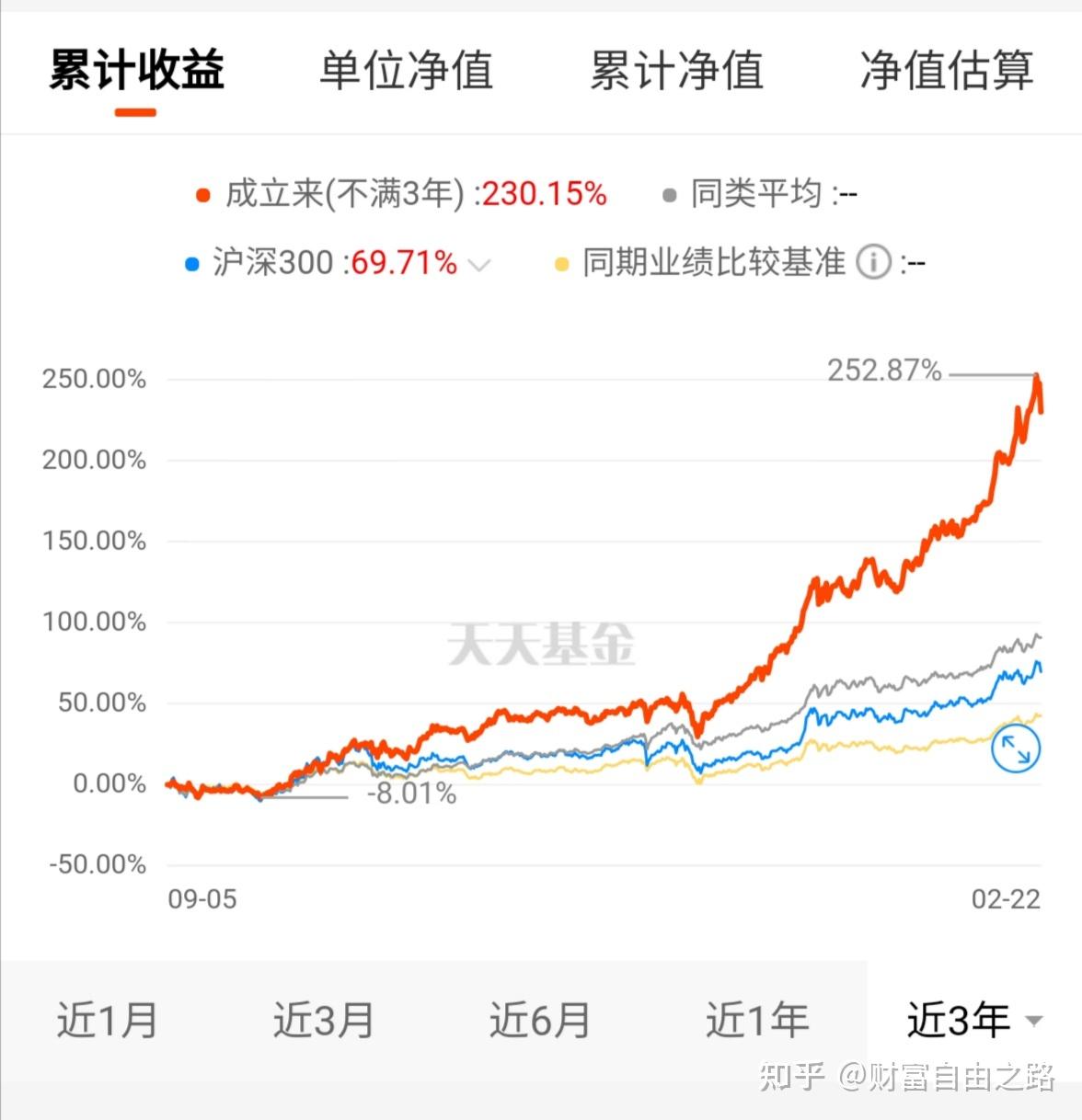 易方达蓝筹精选混合005827适合定投嘛