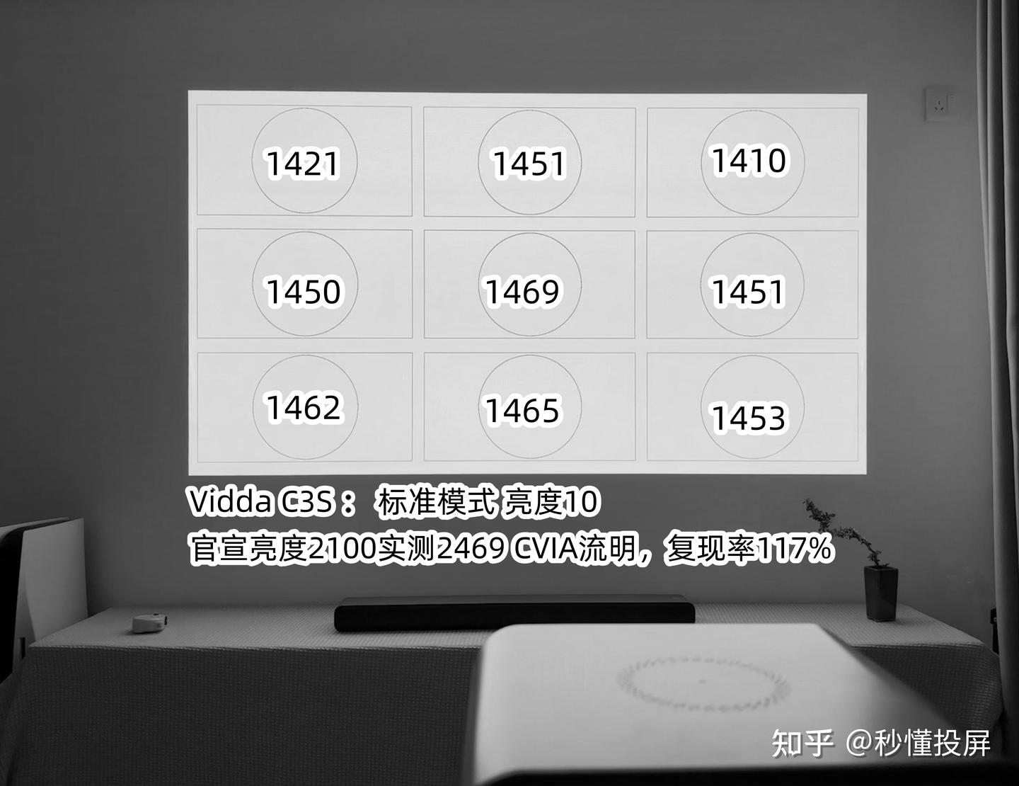 入门即高端！Vidda C3S首发测评：C3全系升级杜比+光变+4K UI+千兆口，国产家用投影已势如破竹 - 知乎