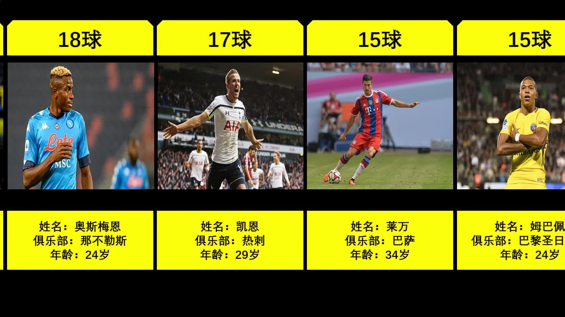 德转列欧冠历史进球最多阵：C罗，梅西，莱万在列_东方体育