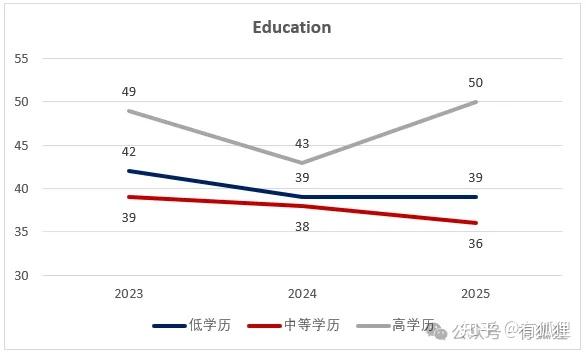【第117期】2025澳洲主要新闻媒体信任度排名公布! - 知乎