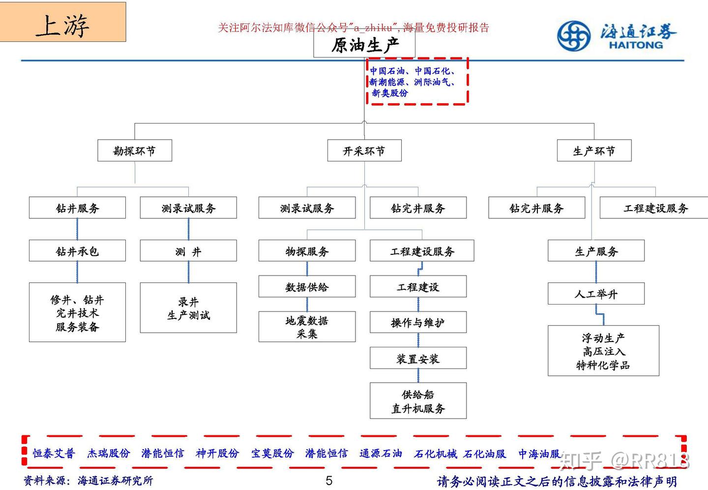 石油化工行业研究方法- 知乎