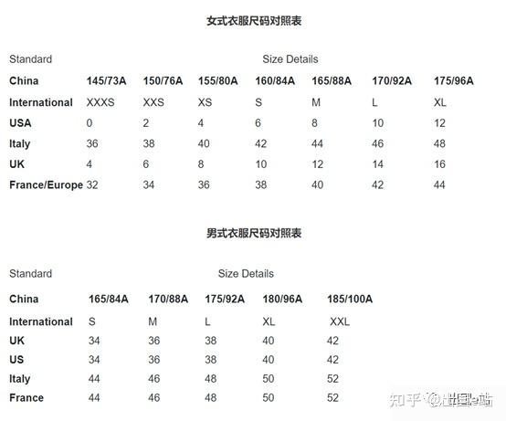 英码和中国码对照表 - 知乎