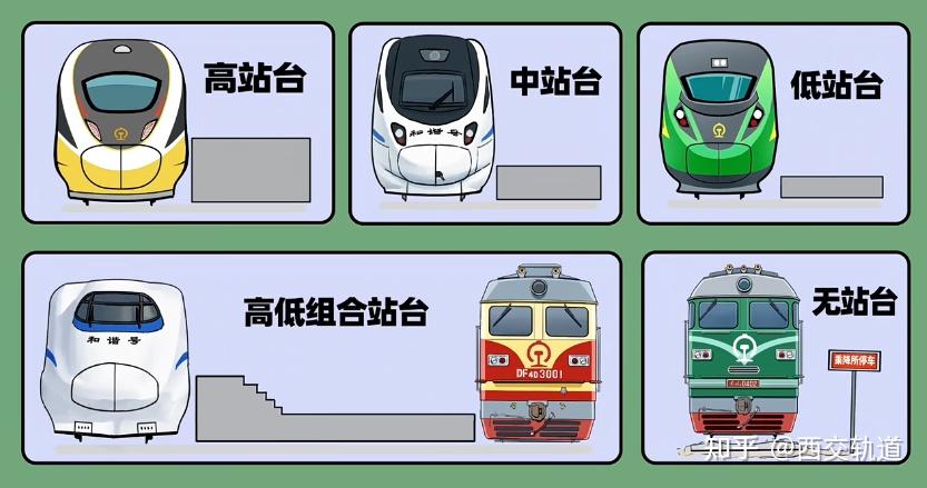 一文读懂动车的站台类型 - 知乎