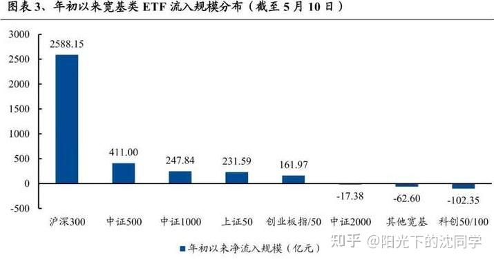 怎么看待当下的a股市场行情,有什么好的机会?