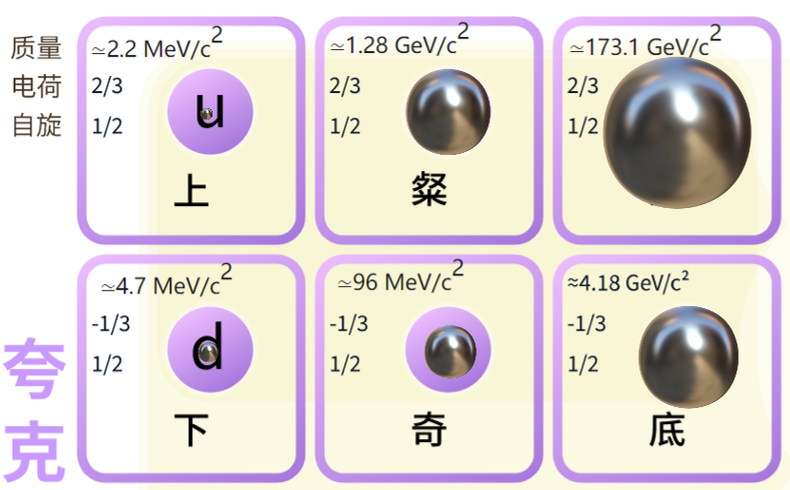 粒子物理学目前的发展是怎样的？ - 知乎