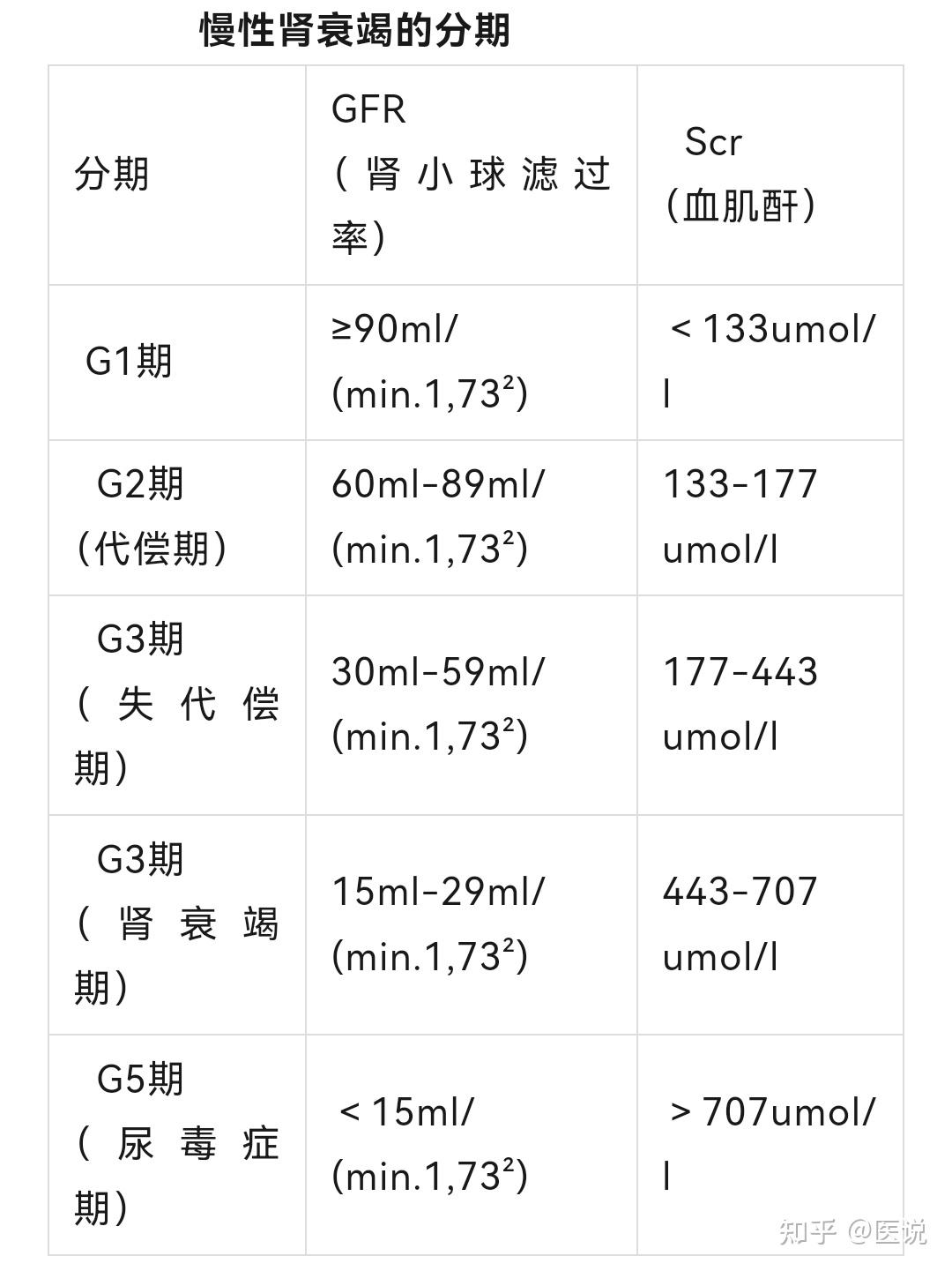 肾素低的原因 知乎
