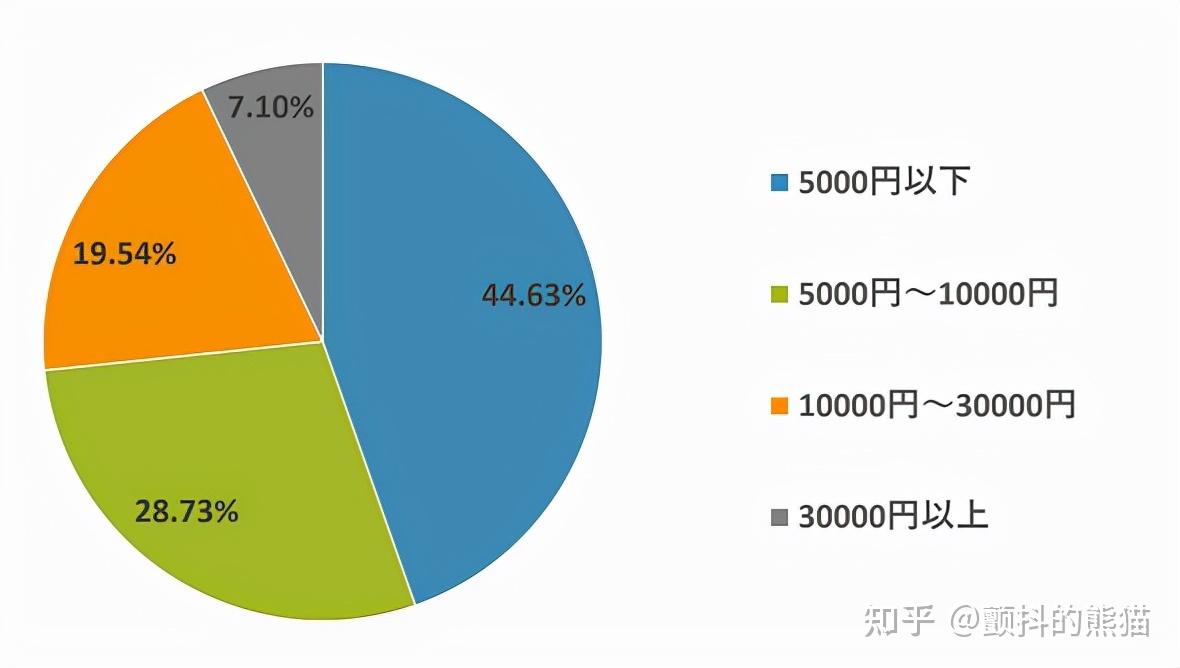 日本跨境电商参考：市场调查日本年轻人是怎么购买衣服的- 知乎