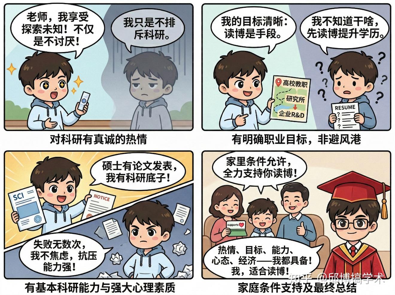 为什么很多人明明没有读博的能力,却依然选择读博? - 知乎