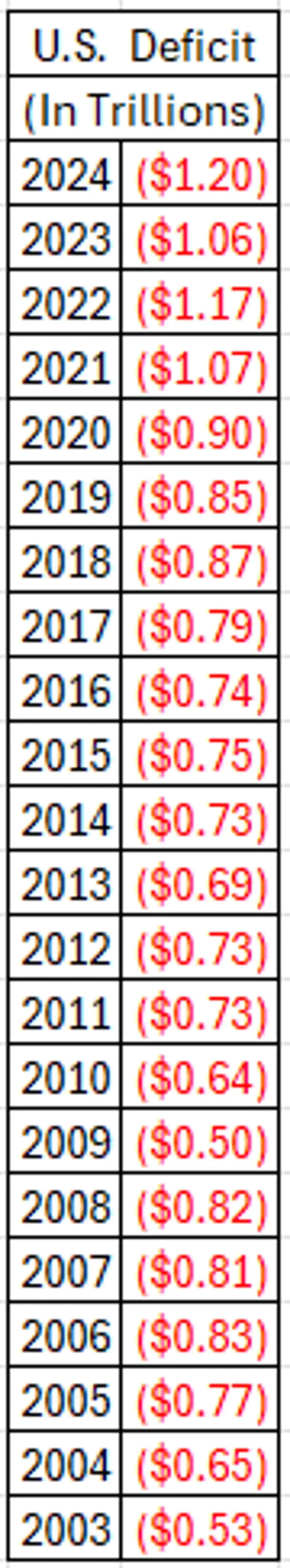 辨析：特朗普发起的关税贸易战的基础是贸易逆差，但人们对此存在误解- 知乎